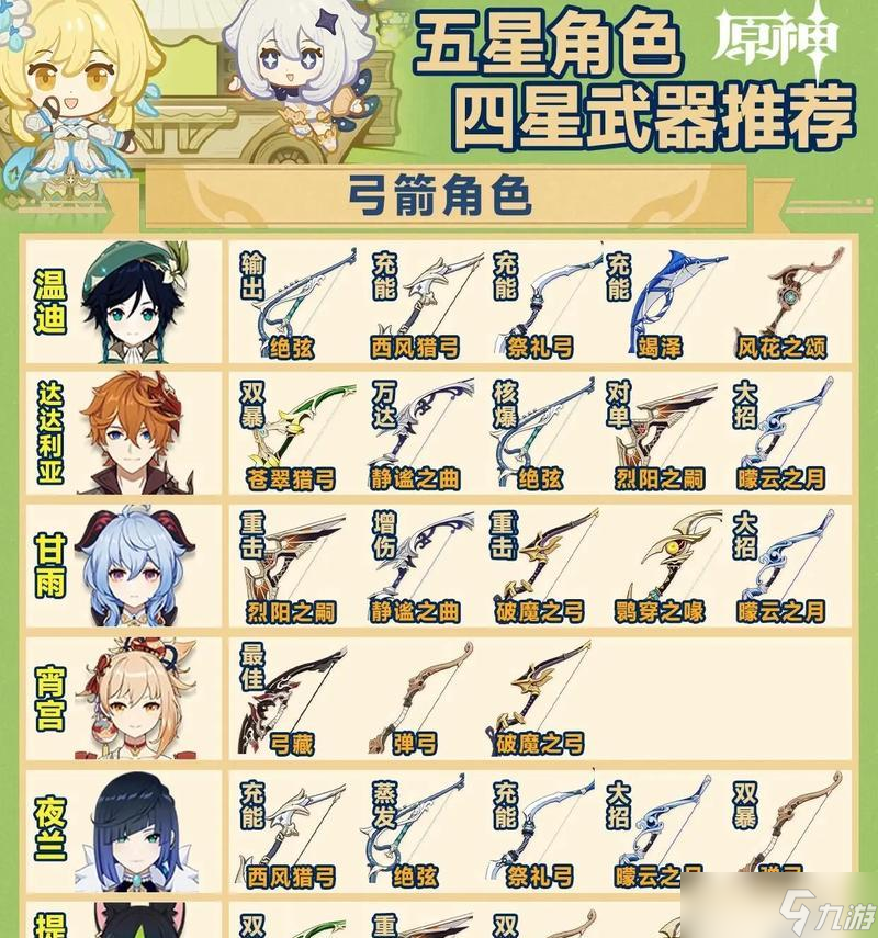 《原神》平民五星武器大盤點(diǎn) 五星武器不再是僅限于土豪的奢侈品