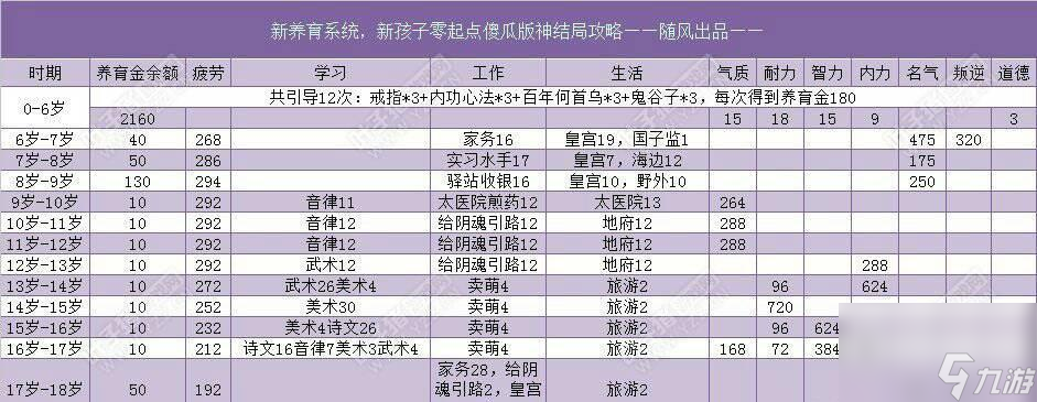 大话西游中孩子评价不满如何处理？有什么解决方法？