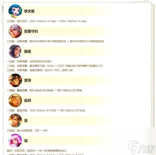王者荣耀控制装调整内容介绍 优化游戏体验 
