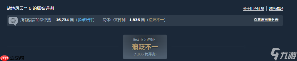 系列最強！《戰(zhàn)地6》登頂Steam全球和國區(qū)熱銷榜
