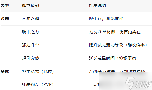 傭兵小鎮(zhèn)卡羅琳神器裝備搭配攻略