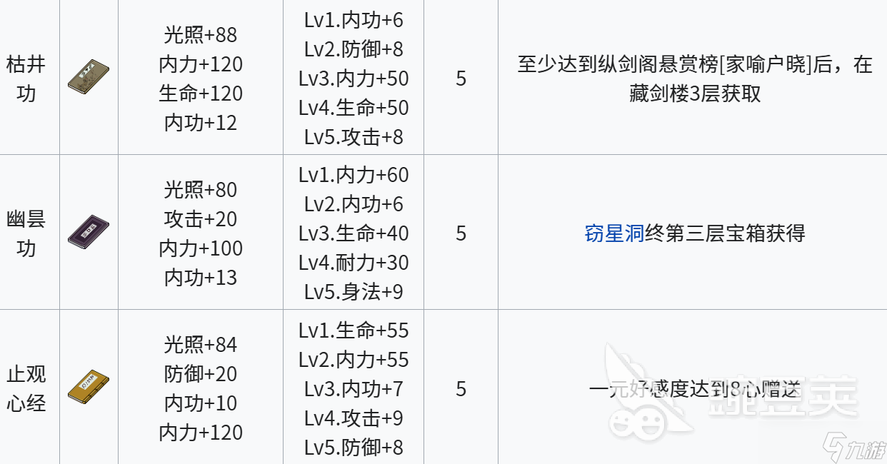 江城創(chuàng)業(yè)記內(nèi)功有哪些 江城創(chuàng)業(yè)記內(nèi)功介紹