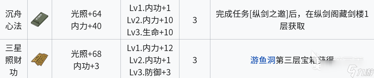 江城創(chuàng)業(yè)記內(nèi)功有哪些 江城創(chuàng)業(yè)記內(nèi)功介紹
