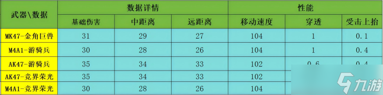 穿越火線槍戰(zhàn)王者MK47-金角巨獸返場！重溫武器設(shè)計與強度！