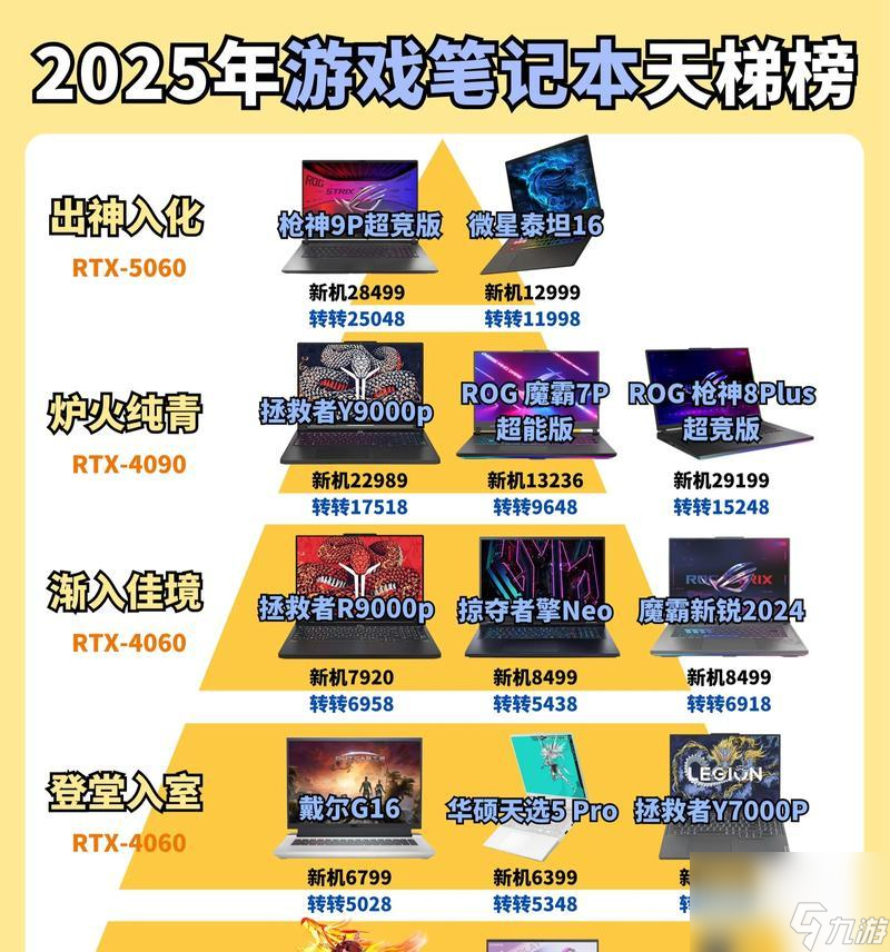 如何提高天梯赛的胜率？