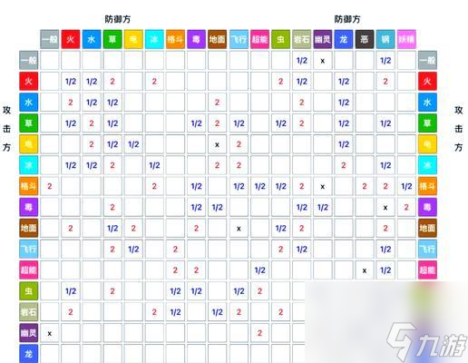 口袋妖怪vs中如何建立信任關(guān)系？信任值如何提升？