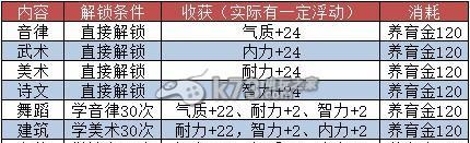 大话西游中孩子评价不满如何处理？有什么解决方法？