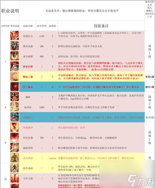 神界原罪2 欢乐堡死灵法技能搭配攻略