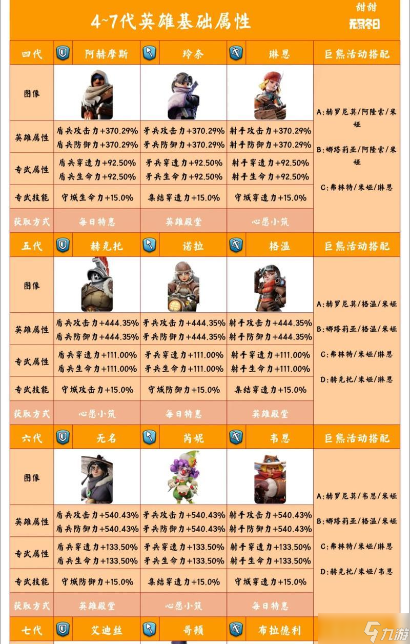 《全民英雄》排行榜攻略（力量型英雄有哪些特點）