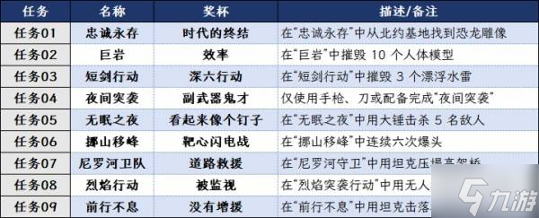 《战地6》白金攻略 全奖杯解锁条件及白金路线指引