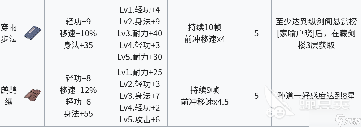 江城创业记轻功都有什么 江城创业记轻功介绍