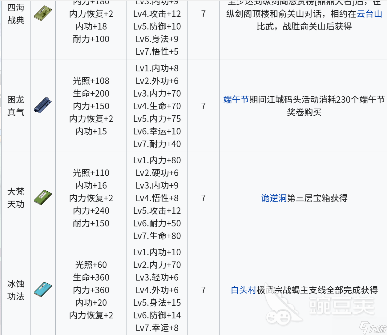 江城創(chuàng)業(yè)記內(nèi)功有哪些 江城創(chuàng)業(yè)記內(nèi)功介紹
