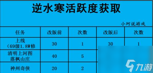 《逆水寒》聚宝盆如何偷（学会这些技巧）