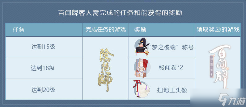 《陰陽師：百聞牌》聯(lián)動《決戰(zhàn)！平安京》活動內(nèi)容玩法介紹