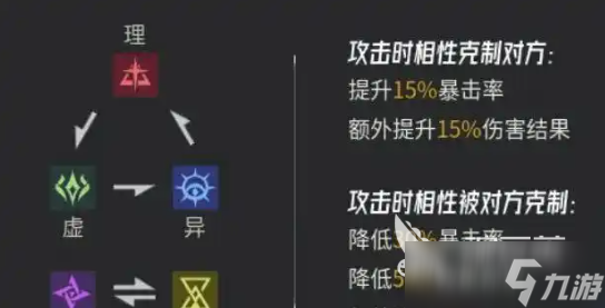 伊瑟手游是什么游戏 伊瑟手游是哪个国家的