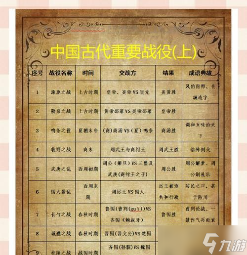 古代戰(zhàn)爭裝備洗練攻略（游戲中如何洗練裝備）
