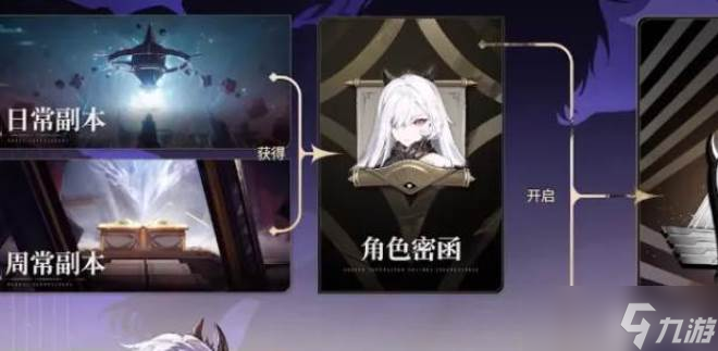 二重螺旋皮膚獲取