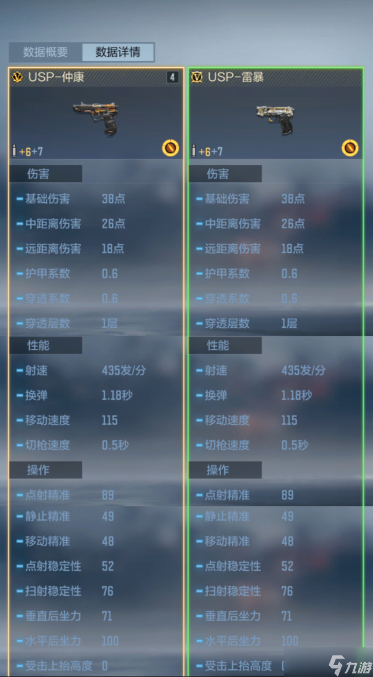 又一强力英雄级USP来袭，穿越火线枪战王者USP-仲康评测！