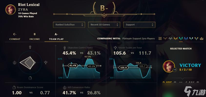英雄联盟统计功能如何关闭？关闭后有何影响？