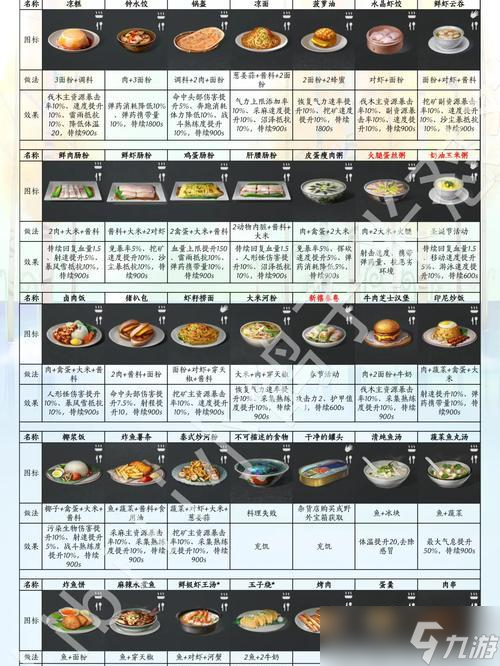 打造营养美味的明日之后爱心便当