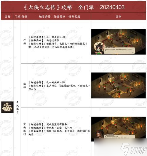 《大侠立志传》开局角色创建指南（详细解析游戏中如何打造独一无二的角色）