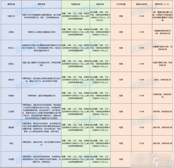 三国志战略版英雄命世新剧本特性说明