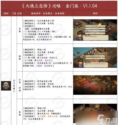 《大侠立志传》开局角色创建指南（详细解析游戏中如何打造独一无二的角色）