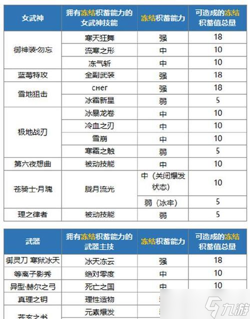 《崩坏3记忆战场二档至阳之兽祸斗打法攻略》（剑指高分）