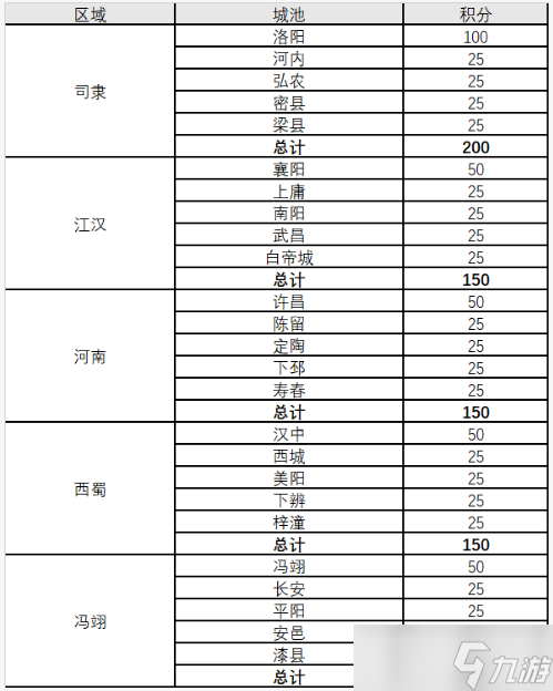三国志战略版英雄命世剧本霸业设定详解