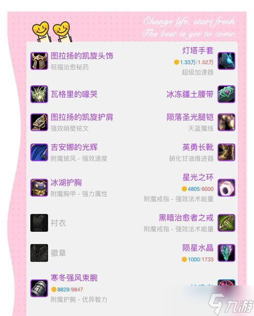 《我是大主宰》游戲裝備穿戴技巧攻略（神器加身）