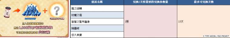 《FGO》繁中版「2025年新年纪念活动」举办中 全新限定从者「日本武尊」先行登场