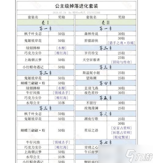 《奇跡暖暖》公主級(jí)8-8攻略（打敗“黑暗女王”的秘訣）