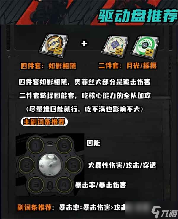 絕區(qū)零奧菲絲培養(yǎng)攻略一圖流