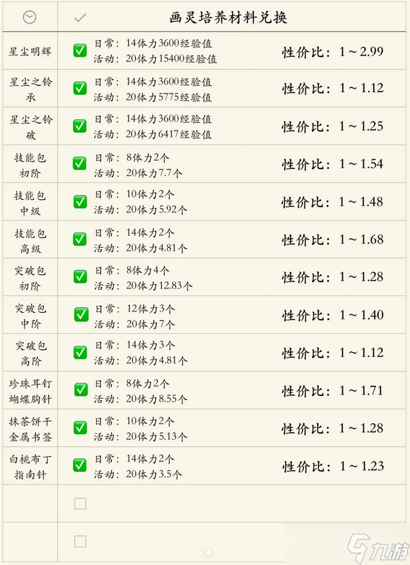 时空中的绘旅人司岚生日材料性价比一览