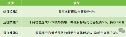 无尽冬日第14代英雄技能情报分享