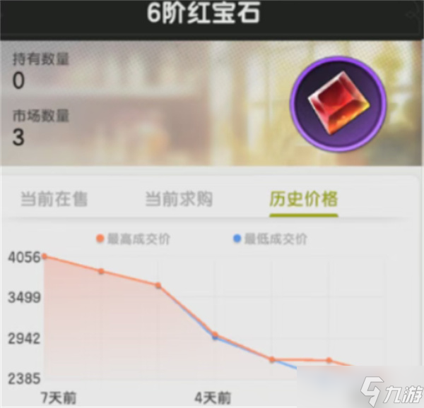 杖剑传说新版本交易行省钱技巧：机制 + 数据双驱动攻略