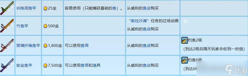 星露谷物语鱼竿推荐