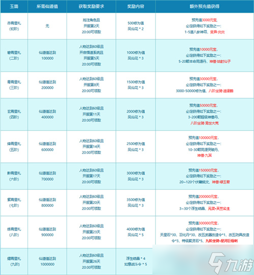 双线联运返利生肖服“如意蛇”10月24日开服！ 全新时装免费拿！