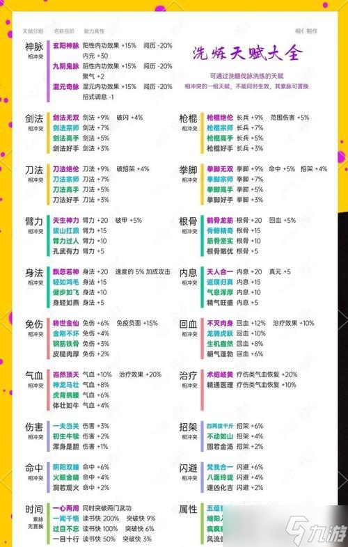 如何在游戏中获得烟雨江湖活脉法（探索江湖）