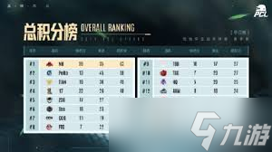 絕地求生PPC第三階段第四周TOP6有什么