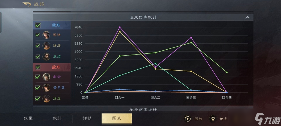 三國：謀定天下三國謀定天下：洛神版徐庶翻車，黃月英配趙云只需三回合將之擊潰