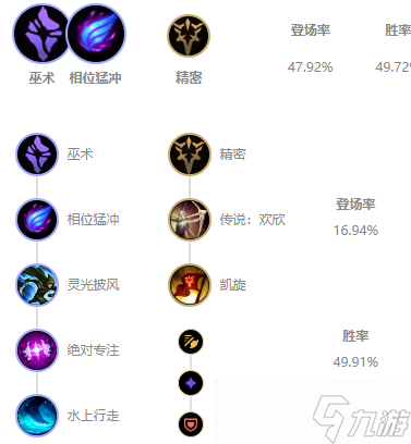 s11男枪出装顺序推荐