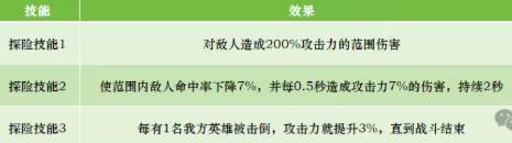 无尽冬日第14代英雄技能情报分享