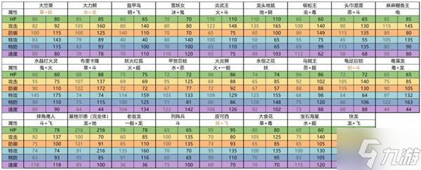 《寶可夢傳說Z-A》新mega種族值匯總 新mega圖鑒
