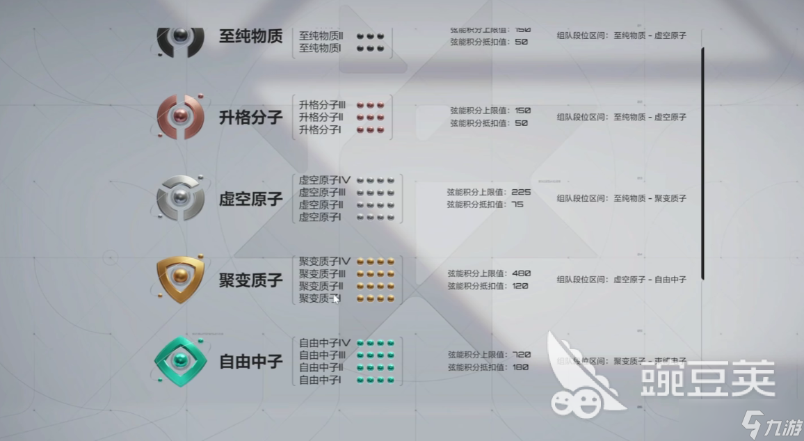 卡拉彼丘排位段位劃分有哪些 卡拉彼丘排位段位晉升條件介紹