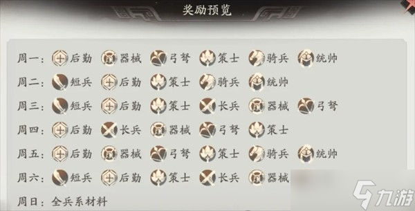 三國(guó)望神州體力分配解析