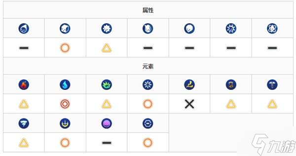 《数码宝贝物语时空异客》鹦鹉兽打法分享 鹦鹉兽怎么打
