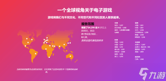 游戏怎么改变生活 全球玩家调查揭示其积极影响