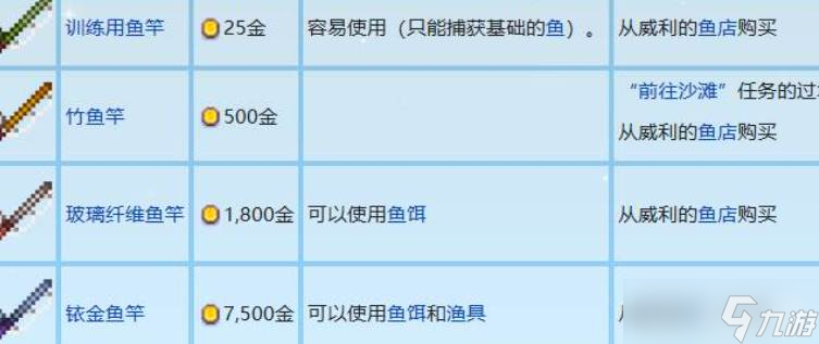 星露谷物语鱼竿推荐