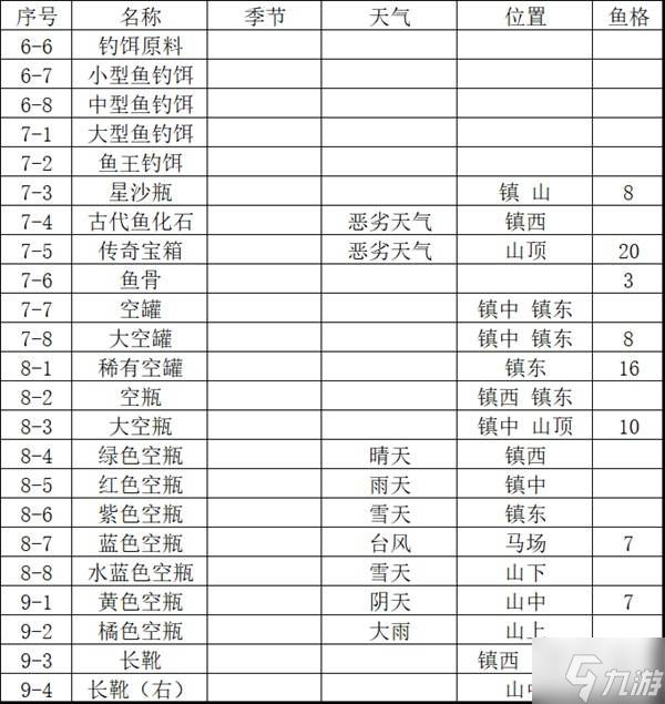 《牧场物语来吧风之繁华集市》全农作物、捕捉与钓鱼图鉴
